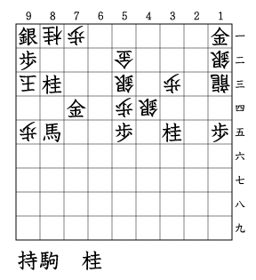 玉方/12銀、13龍、33歩、44銀、52金、53銀、54歩、71歩、81桂、93玉、95歩/攻方/11金、15歩、35桂、55歩、74金、83桂、85馬、91銀、92歩/持駒/桂/