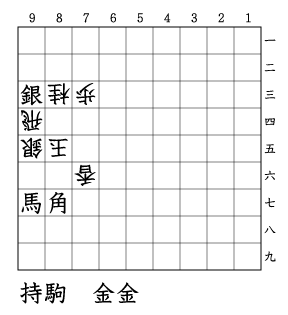 玉方/73歩、76香、83桂、85玉、94飛、95銀/攻方/87角、93銀、97馬/持駒/金2/