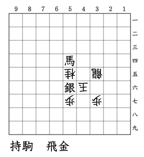 玉方/35龍、37歩、46玉、55桂、57歩/攻方/54馬、56銀/持駒/飛金/