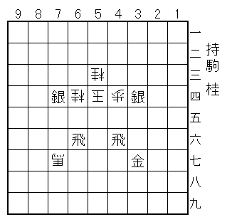 玉方/44歩、53桂、54玉、64桂、77馬/攻方/34銀、37金、46飛、66飛、74銀/持駒/桂/