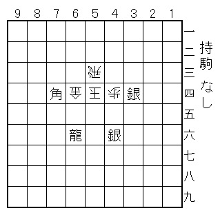 玉方/44歩、53飛、54玉、64金/攻方/34銀、46銀、66龍、74角/持駒/なし/