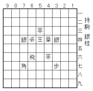 玉方/44香、46金、53金、54玉、64歩/攻方/34銀、37歩、66飛、74銀、77角/持駒/銀桂/