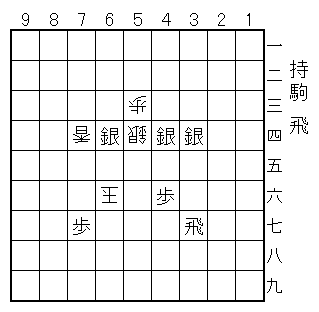 玉方/53歩、54銀、66玉、74香/攻方/34銀、37飛、44銀、46歩、64銀、77歩/持駒/飛/