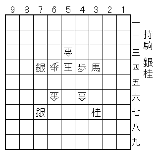 玉方/46金、53金、54玉、64歩、66金/攻方/34馬、37桂、44歩、74銀、77銀/持駒/銀桂/