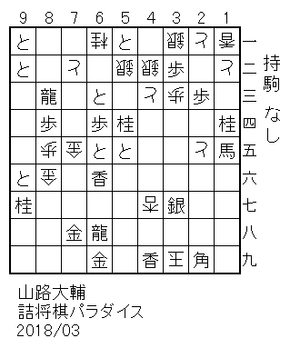 玉方/11香、12と、21と、25と、31銀、33歩、39玉、42銀、43と、47成香、52銀、61桂、72と、75金、85歩、86金/攻方/14桂、15馬、23歩、29角、32歩、37銀、49香、51と、54桂、55と、63と、64歩、65と、66香、68龍、69金、78金、83龍、84歩、91と、92と、96と、97桂/持駒/なし/